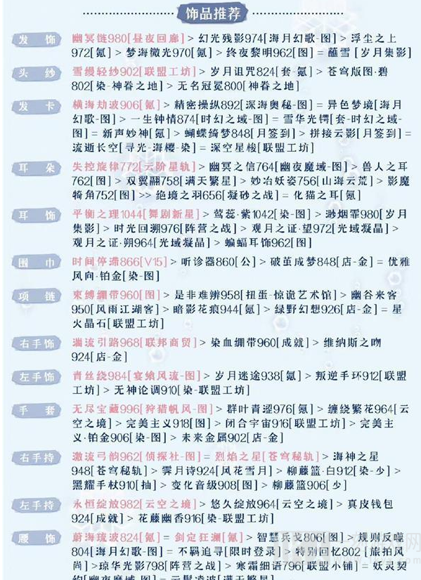 奇迹暖暖被操控的木偶搭配攻略 奇迹暖暖被操控的木偶该怎么搭配呢