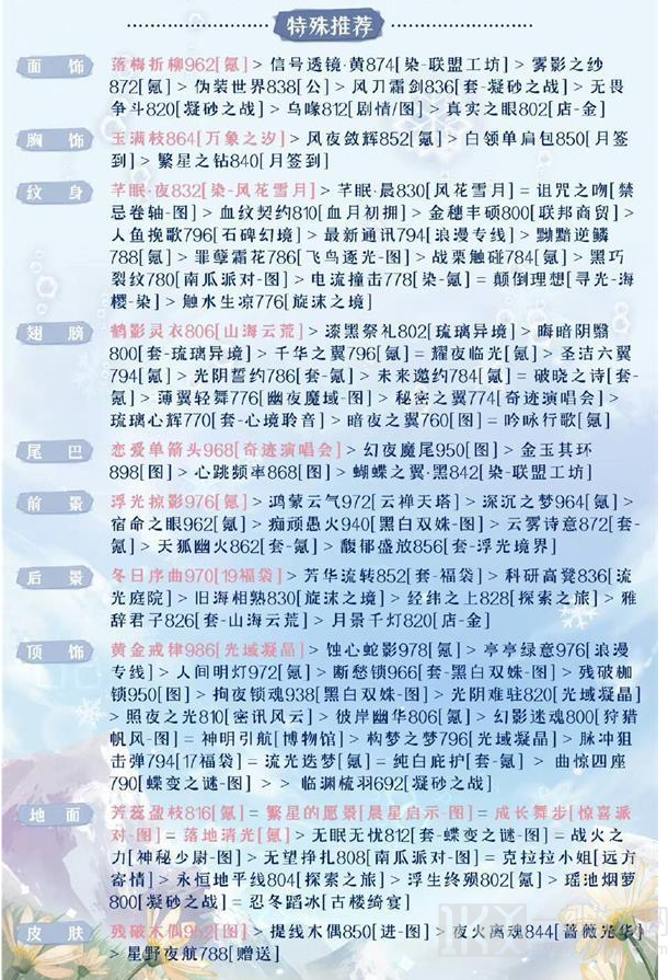 奇迹暖暖被操控的木偶搭配攻略 奇迹暖暖被操控的木偶该怎么搭配呢