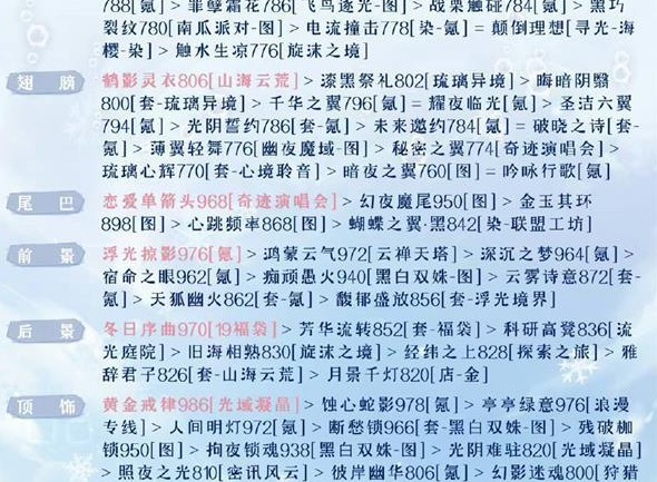 奇迹暖暖被操控的木偶搭配攻略 奇迹暖暖被操控的木偶该怎么搭配呢