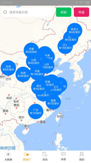蛋价行情