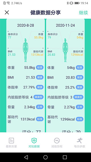 品麦云康体脂称