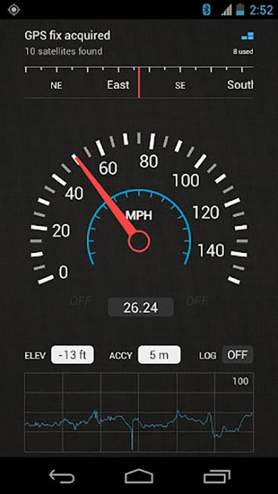 SpeedView