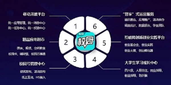 今日校园