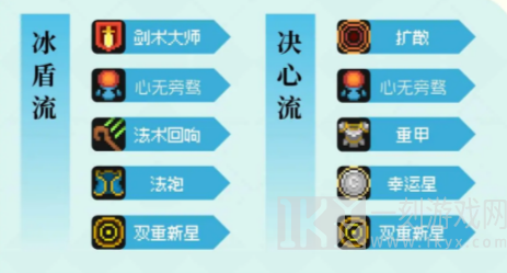 元气骑士前传风暴守卫羁绊怎么用 元气骑士前传风暴守卫羁绊搭配使用攻略