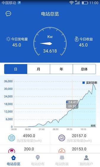 科士达光伏逆变器