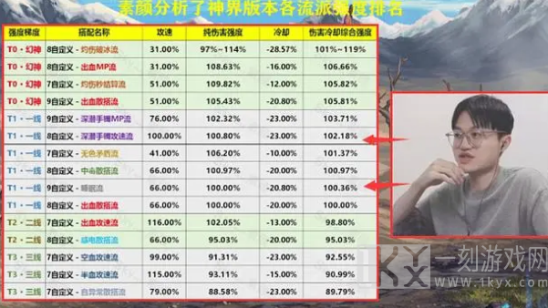 dnf神界版本流派怎么选 神界版本最强流派推荐