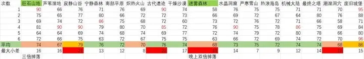 元气骑士前传精英地图快刷金币攻略 精英地图怎么快速刷金币