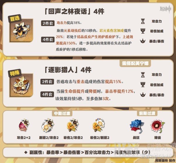 原神娜维娅强度怎么样 原神娜维娅怎么培养好