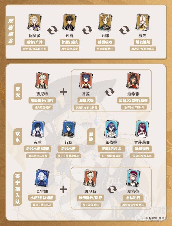 原神娜维娅强度怎么样 原神娜维娅怎么培养好