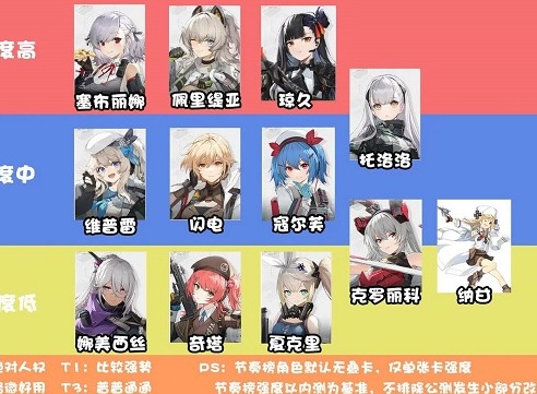 少女前线2追放节奏榜在哪怎么看 少女前线2追放节奏榜介绍