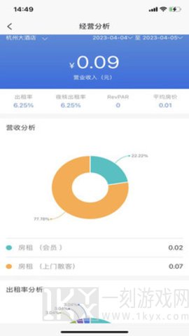 云居客管理系统最新版下载-云居客管理系统免广告下载v1.1.1