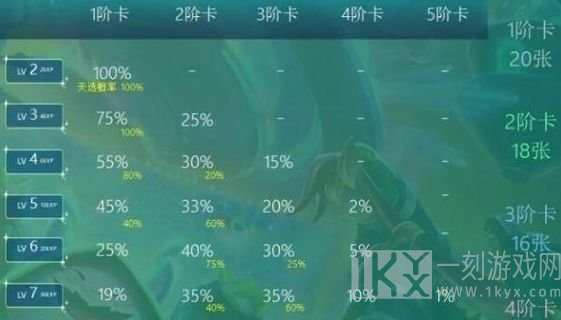 云顶之弈s10赛季中天选机制是什么 s10天选机制详情介绍