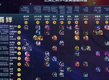 云顶之弈s10赛季中天选机制是什么 s10天选机制详情介绍