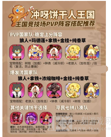 冲呀饼干人王国pvp上分阵容推荐 冲呀饼干人王国pvp最佳玩法分享