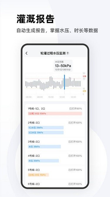 极飞农场管理