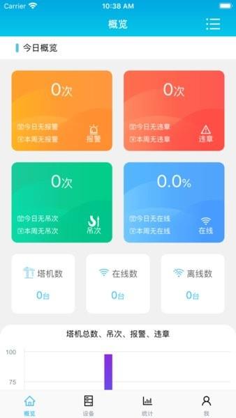 智能塔机管家
