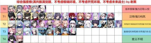 雷索纳斯节奏榜2024 最新T0角色排行榜