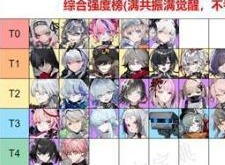 雷索纳斯节奏榜2024 最新T0角色排行榜