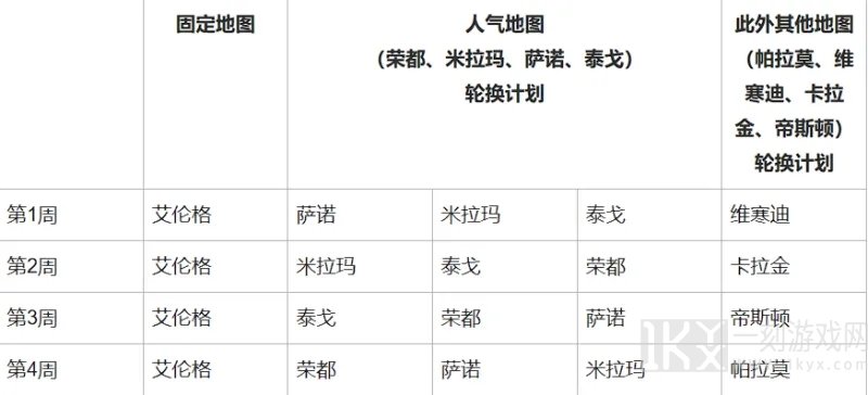 绝地求生3.13更新公告 28.2版本最新更新内容一览