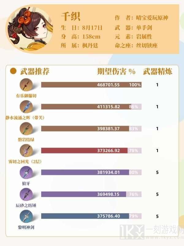 原神千织武器圣遗物怎么选 千织武器圣遗物搭配攻略