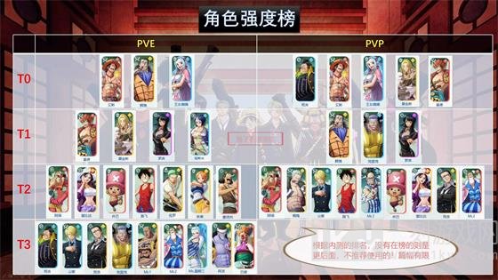 航海王梦想指针公测礼包码大全 最新开服兑换码汇总