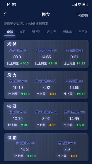 时时家