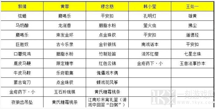 射雕手游穆念慈喜欢的礼物是什么 穆念慈喜欢礼物大全