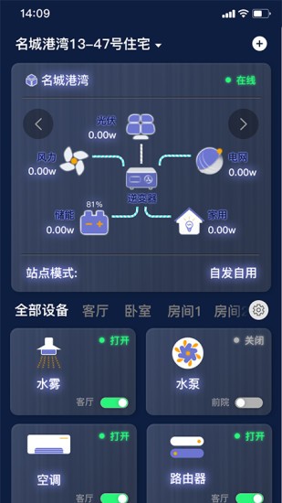 时时家