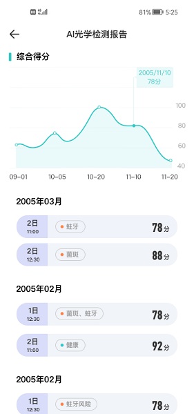 牙棒棒口腔