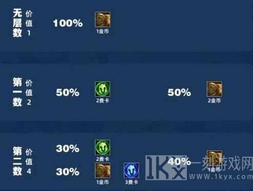 云顶之弈s11吉星机制是什么 s11吉星机制介绍
