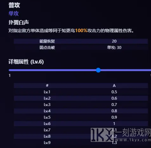 崩坏星穹铁道知更鸟技能介绍 知更鸟技能最新爆料