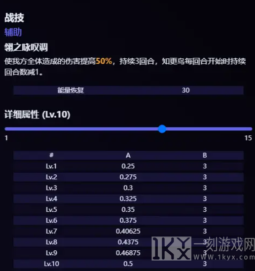 崩坏星穹铁道知更鸟技能介绍 知更鸟技能最新爆料
