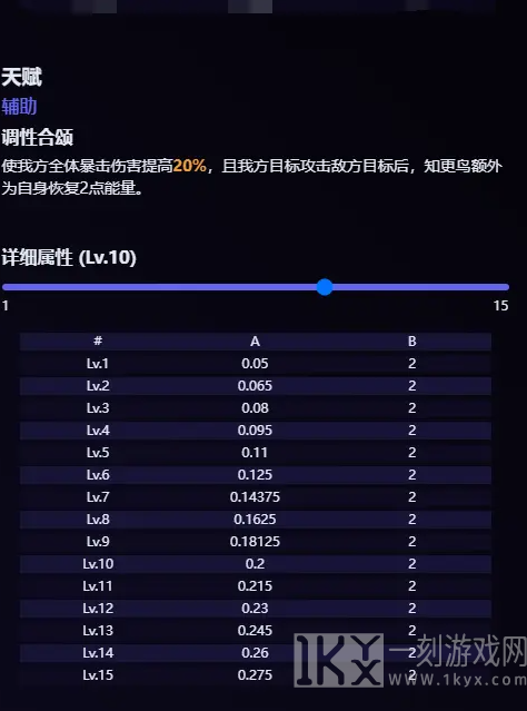 崩坏星穹铁道知更鸟技能介绍 知更鸟技能最新爆料
