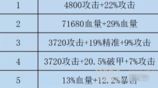 咸鱼之王双攻破甲水晶选哪个好 双攻破甲水晶选择方法