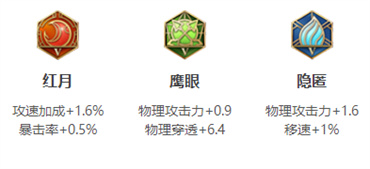 王者荣耀卢雅那出装攻略 卢雅那最强出装推荐