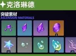 原神克洛琳德突破材料有哪些 克洛琳德突破材料一览