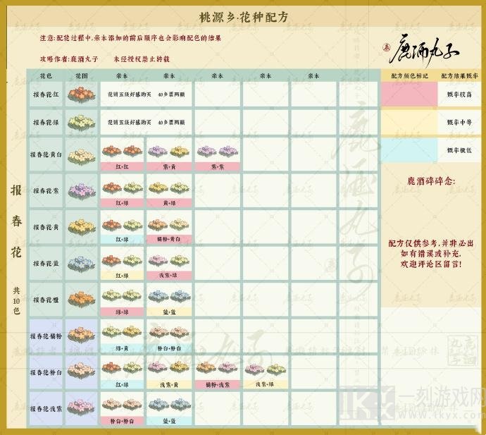 桃源深处有人家新花卉育种配方  桃源深处有人家石蒜、报春花花卉育种配方