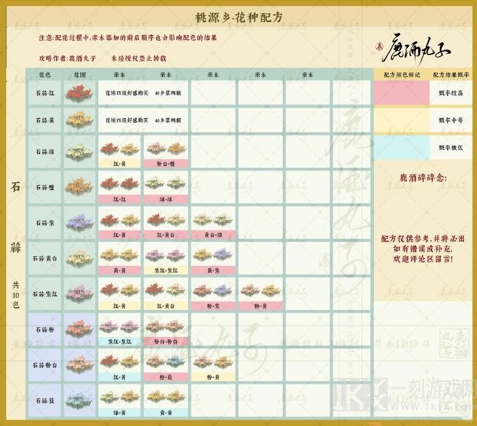 桃源深处有人家新花卉育种配方  桃源深处有人家石蒜、报春花花卉育种配方