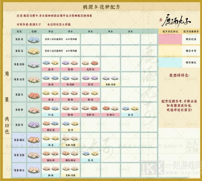桃源深处有人家新花卉育种配方  桃源深处有人家石蒜、报春花花卉育种配方