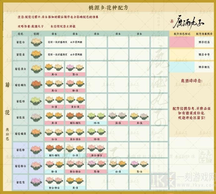 桃源深处有人家新花卉育种配方  桃源深处有人家石蒜、报春花花卉育种配方