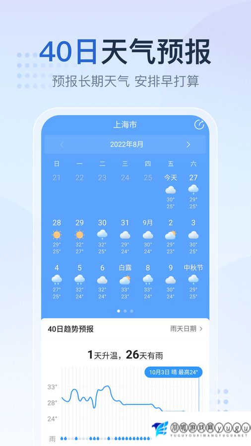天气预报家
