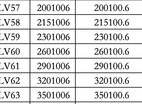斗鱼消费等级价格对照表 2024斗鱼粉丝牌等级亲密度消费对照图一览