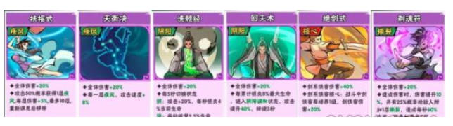武侠大明星阵容搭配怎么选择 最强平民阵容搭配推荐一览