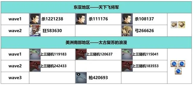 FGO白纸化地球自由关卡配置怎么掉落 白纸化地球自由关卡通关攻略大全