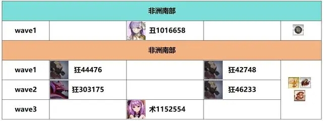FGO白纸化地球自由关卡配置怎么掉落 白纸化地球自由关卡通关攻略大全