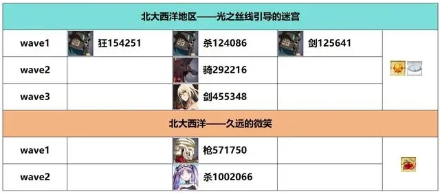 FGO白纸化地球自由关卡配置怎么掉落 白纸化地球自由关卡通关攻略大全