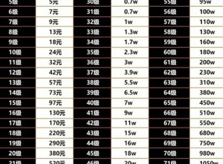 抖音等级价目表1-75最新价格 2024抖音等级价目表1-75图文一览