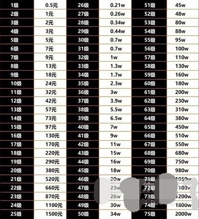 抖音1到75级价格表大全2024 抖音1到75级抖币价目表一览