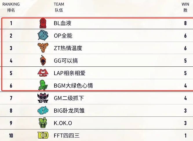 英雄联盟2024老头杯小组赛积分榜 lol2024老头杯LGC传奇杯淘汰赛赛程