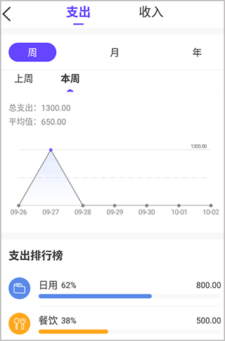 无忧记账